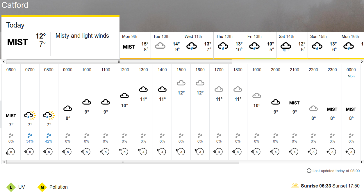 BBC_weather forecast