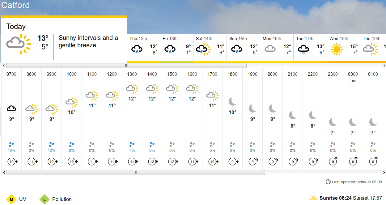 BBC_weather forecast