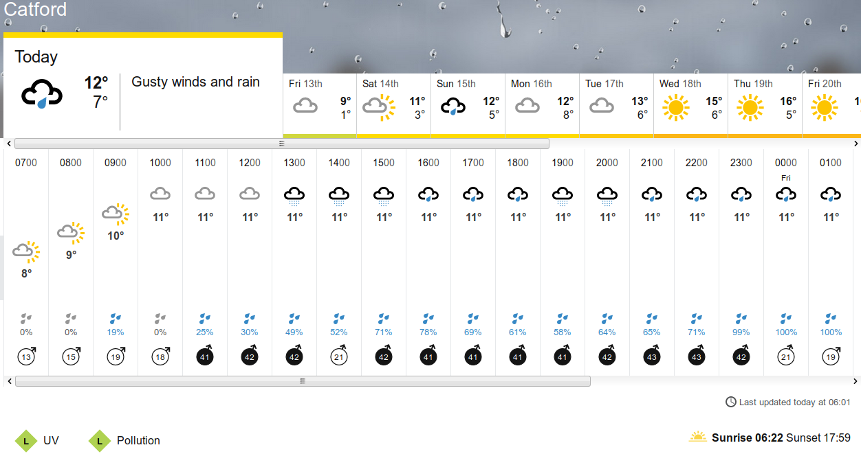 BBC_weather forecast