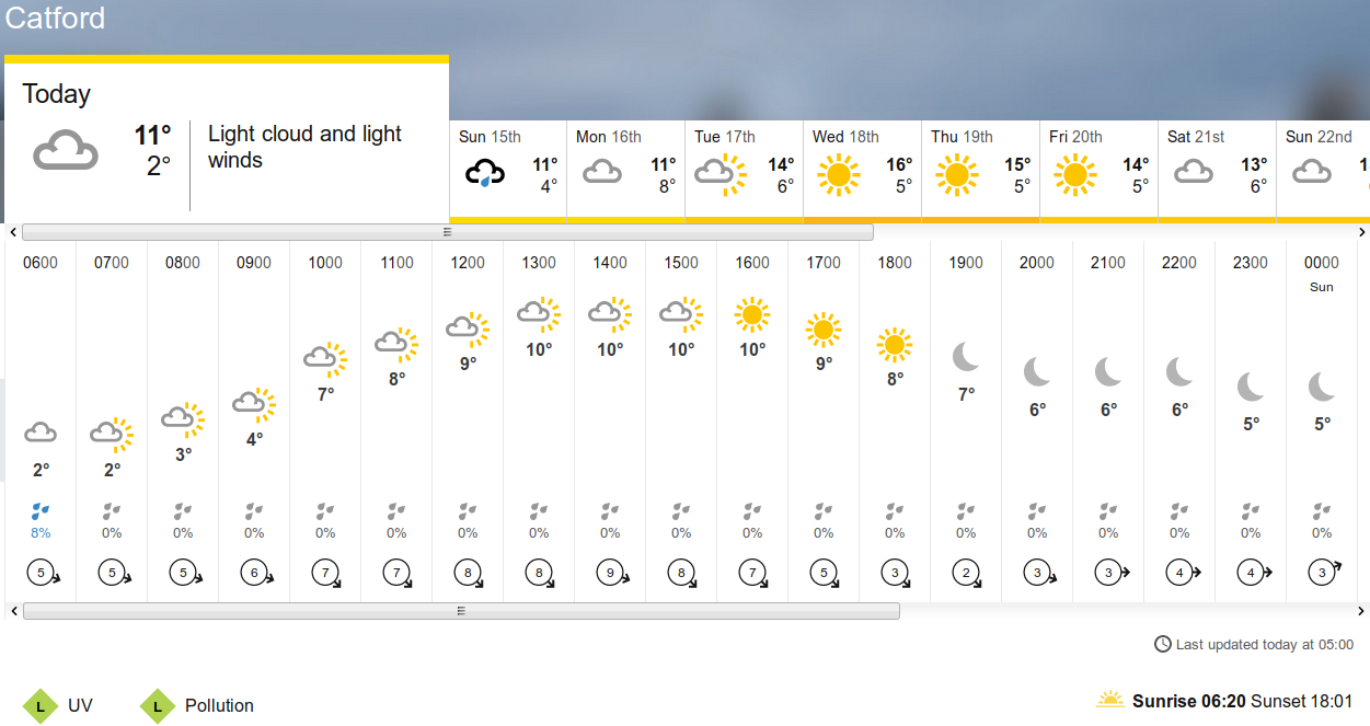 BBC_weather forecast