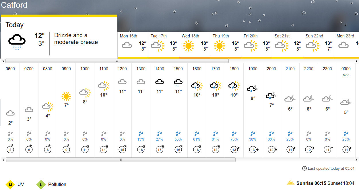 BBC_weather forecast