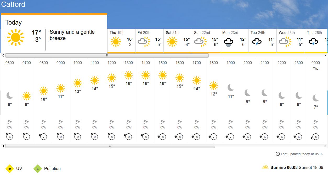 BBC_weather forecast