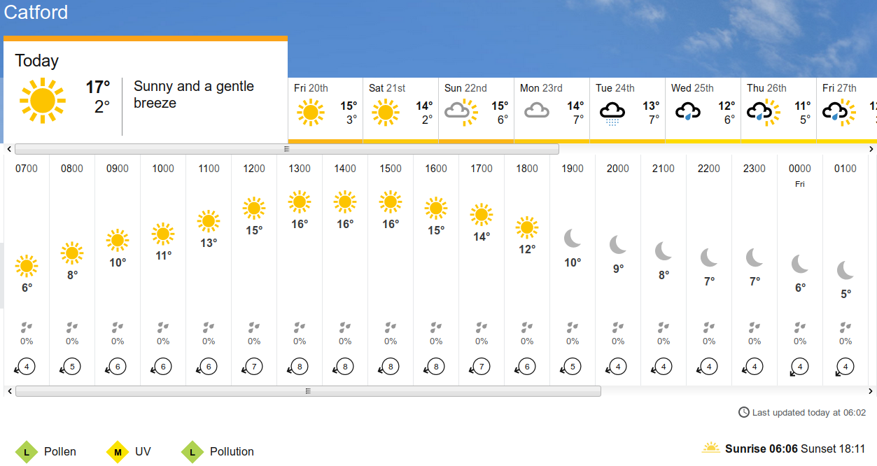BBC_weather forecast