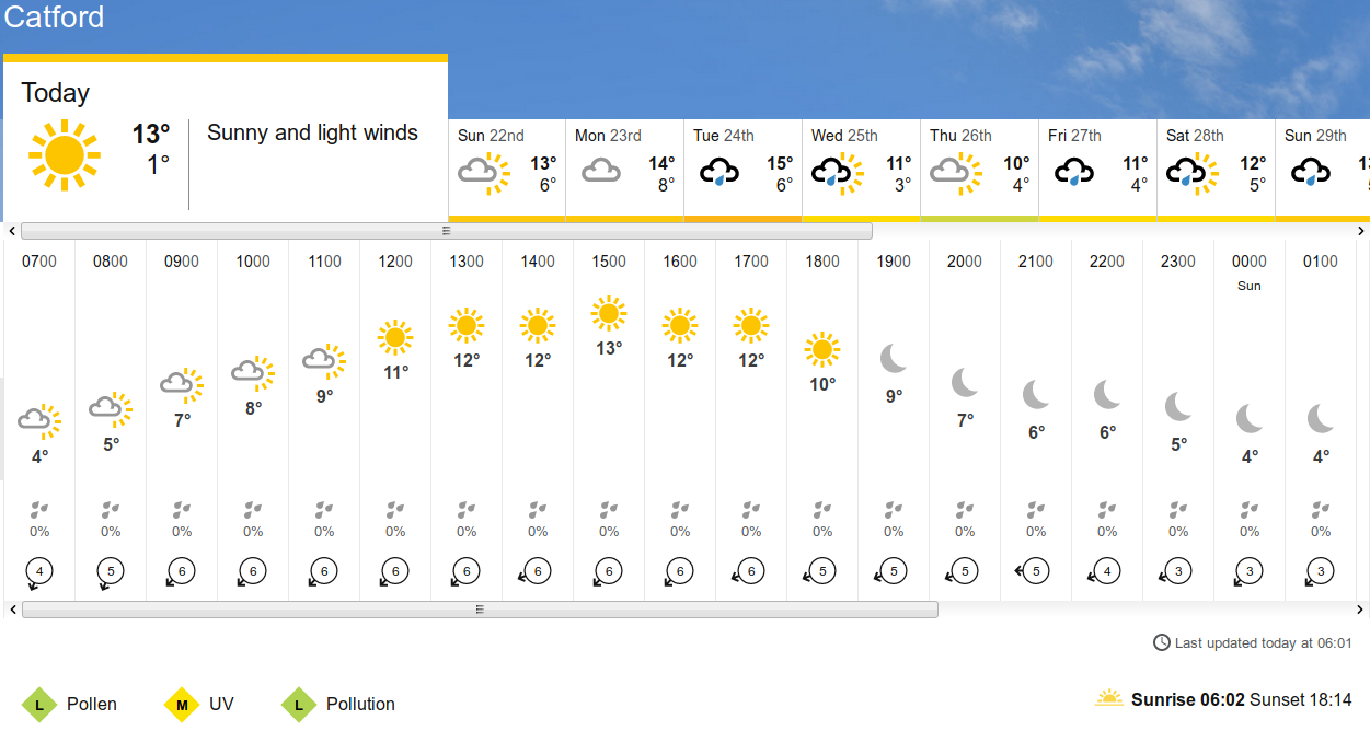 BBC_weather forecast