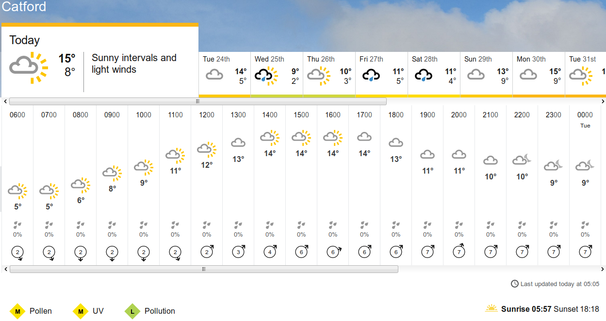 BBC_weather forecast