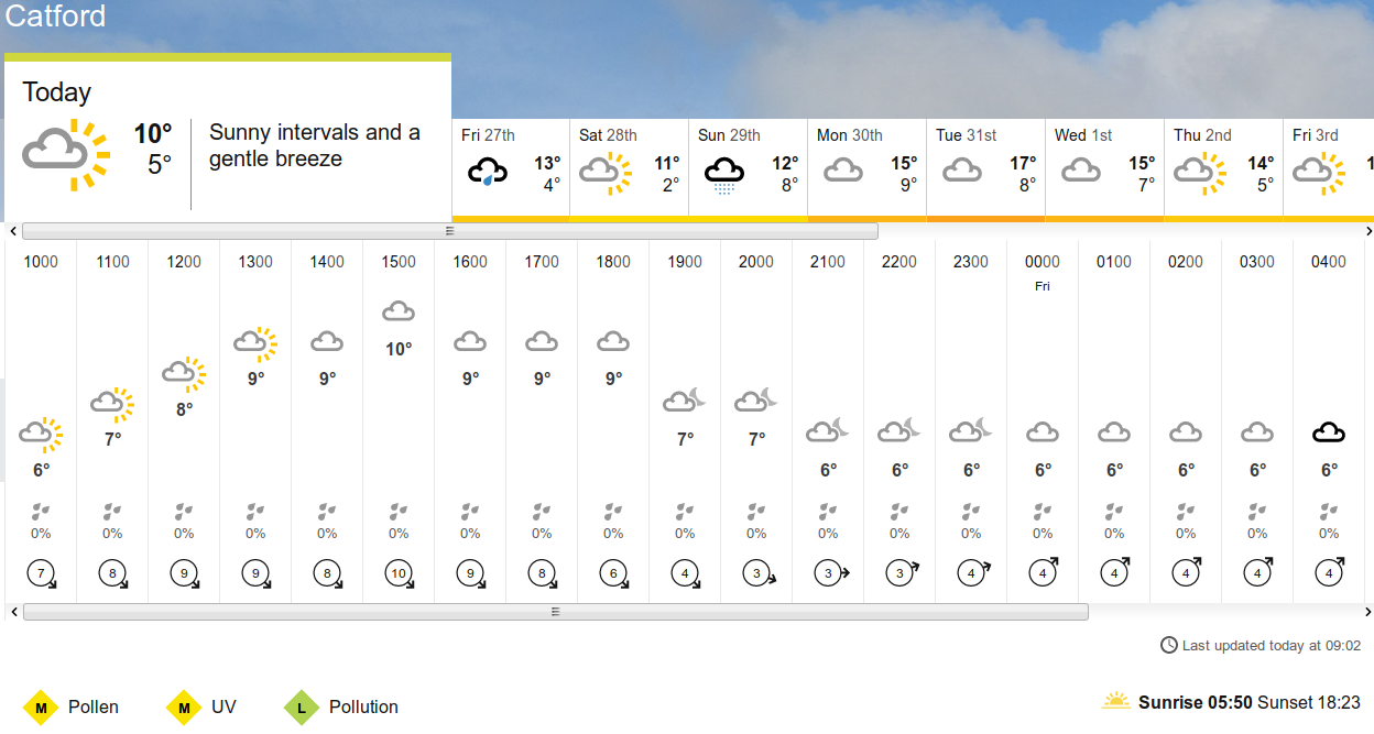 BBC_weather forecast