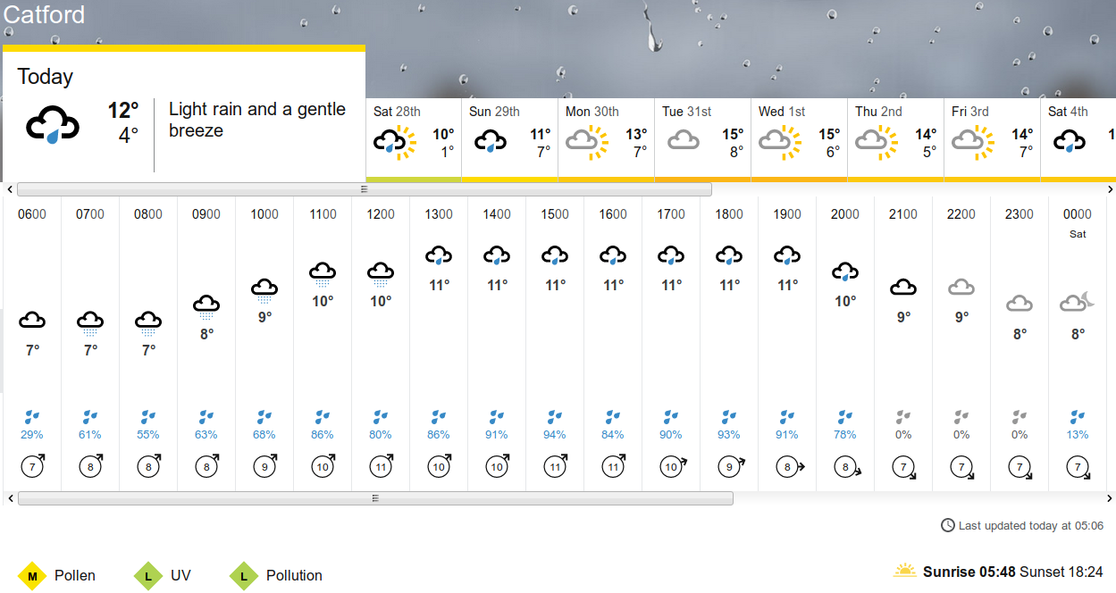 BBC_weather forecast