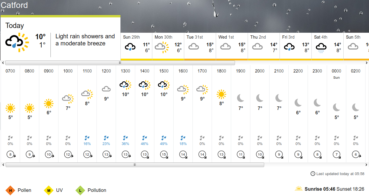 BBC_weather forecast