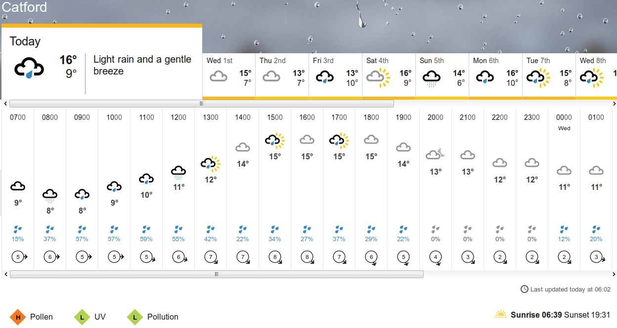 BBC_weather forecast