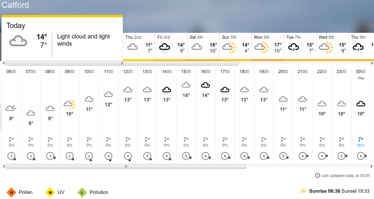 BBC_weather forecast