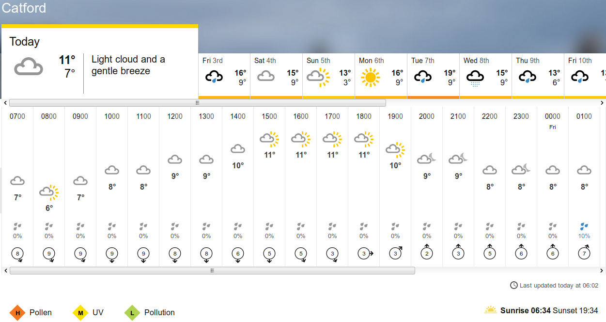 BBC_weather forecast
