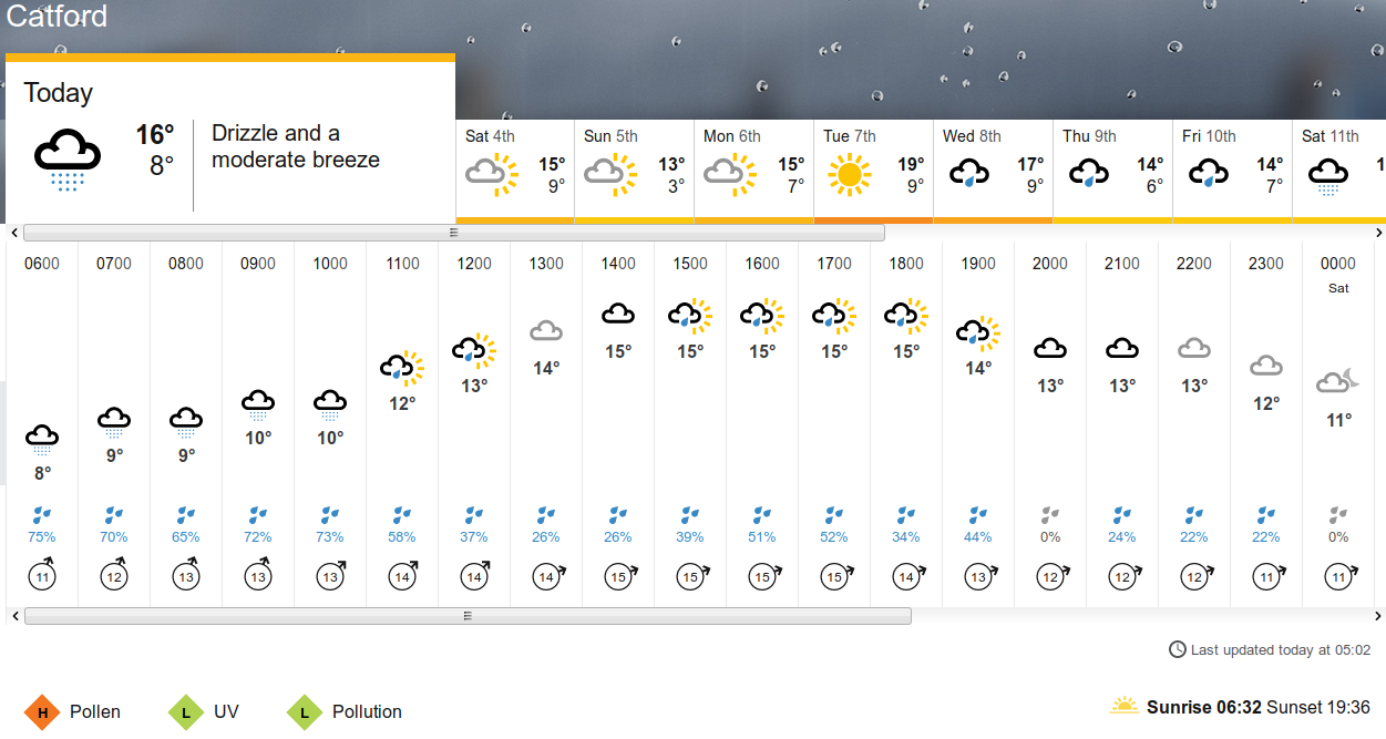 BBC_weather forecast