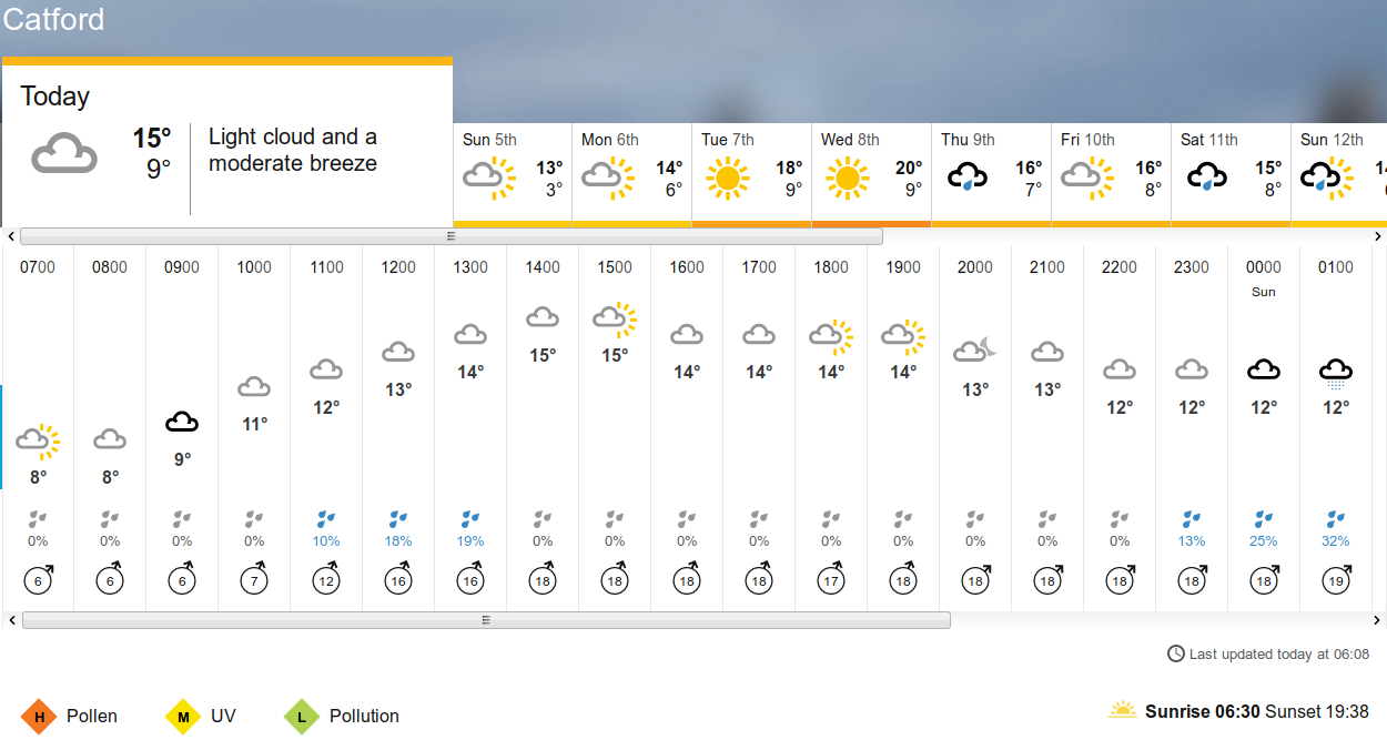 BBC_weather forecast