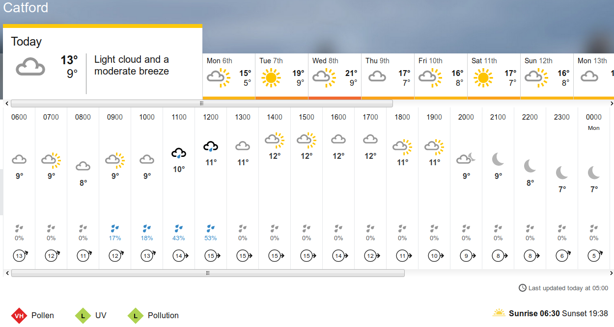 BBC_weather forecast