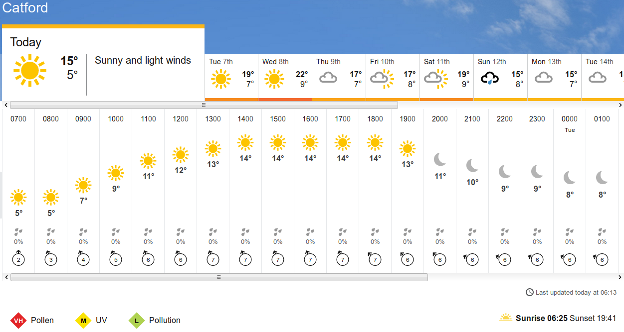 BBC_weather forecast