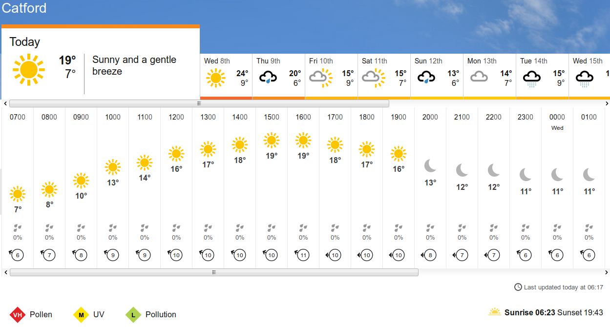 BBC_weather
                    forecast