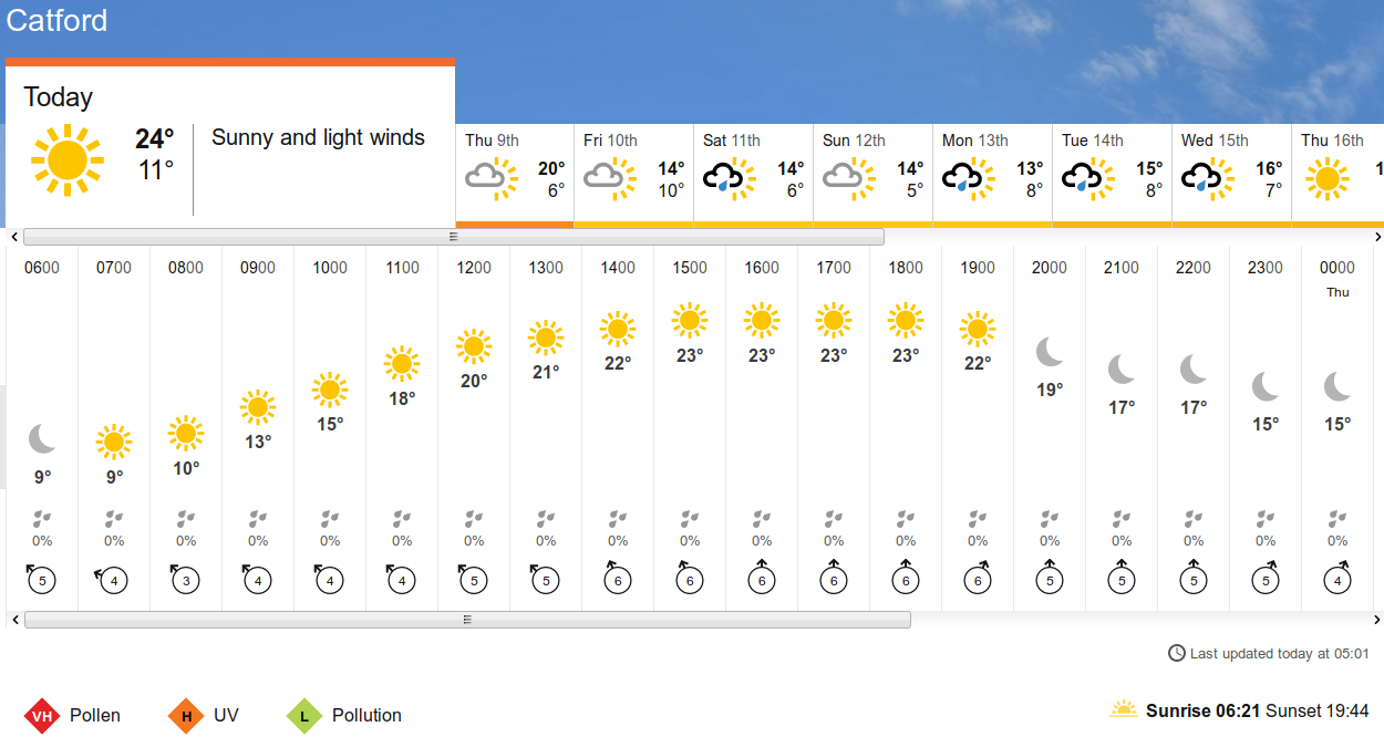 BBC_weather forecast