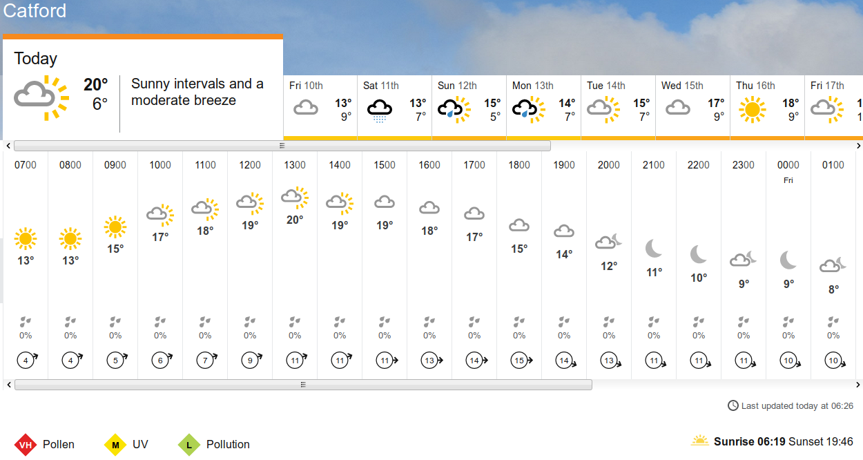 BBC_weather forecast