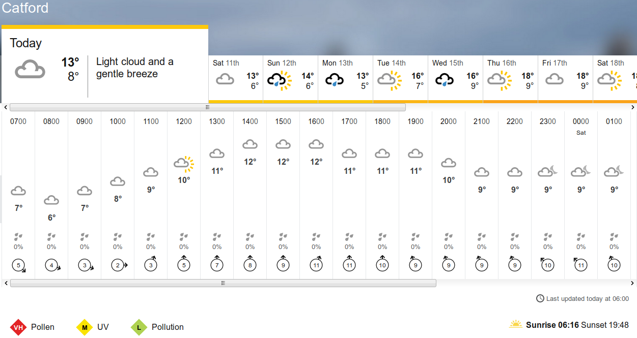 BBC_weather forecast