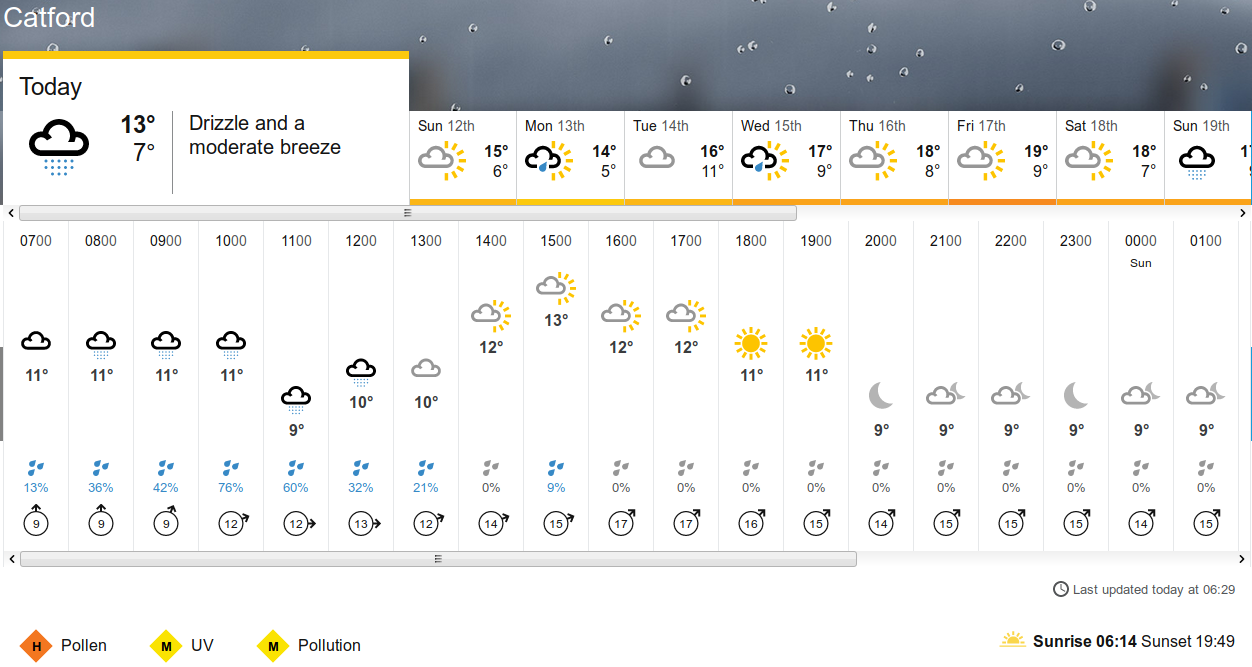 BBC_weather forecast