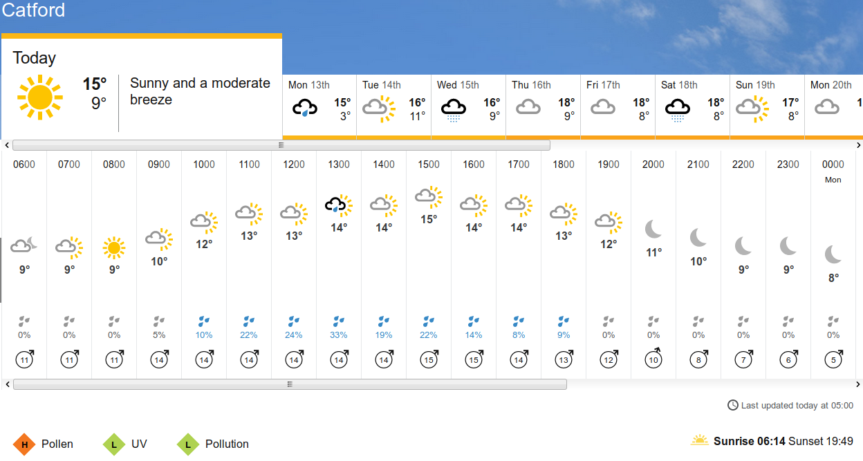 BBC_weather forecast