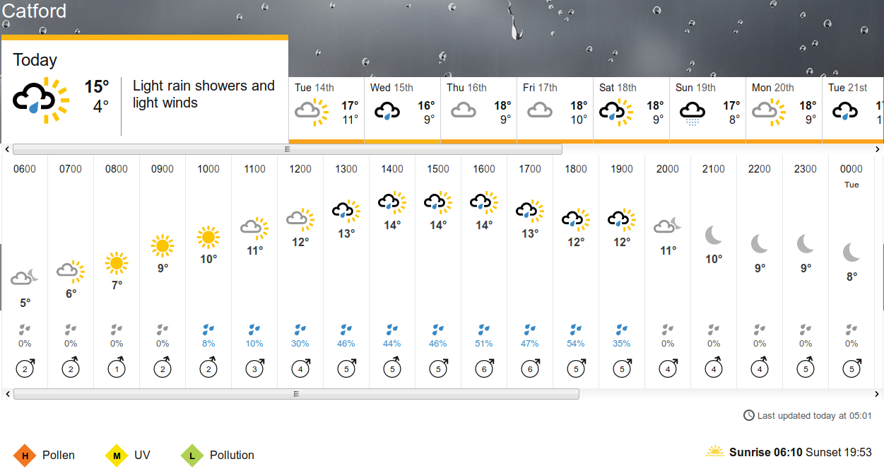 BBC_weather forecast