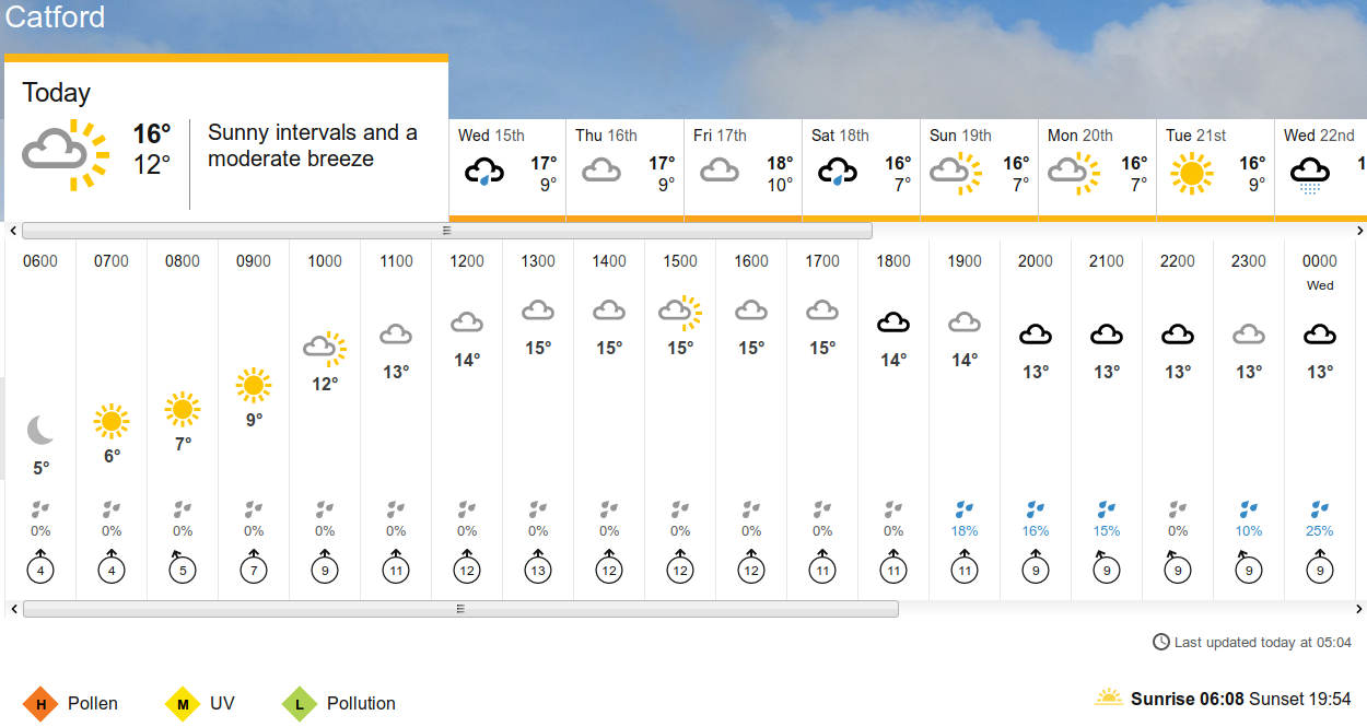 BBC_weather forecast