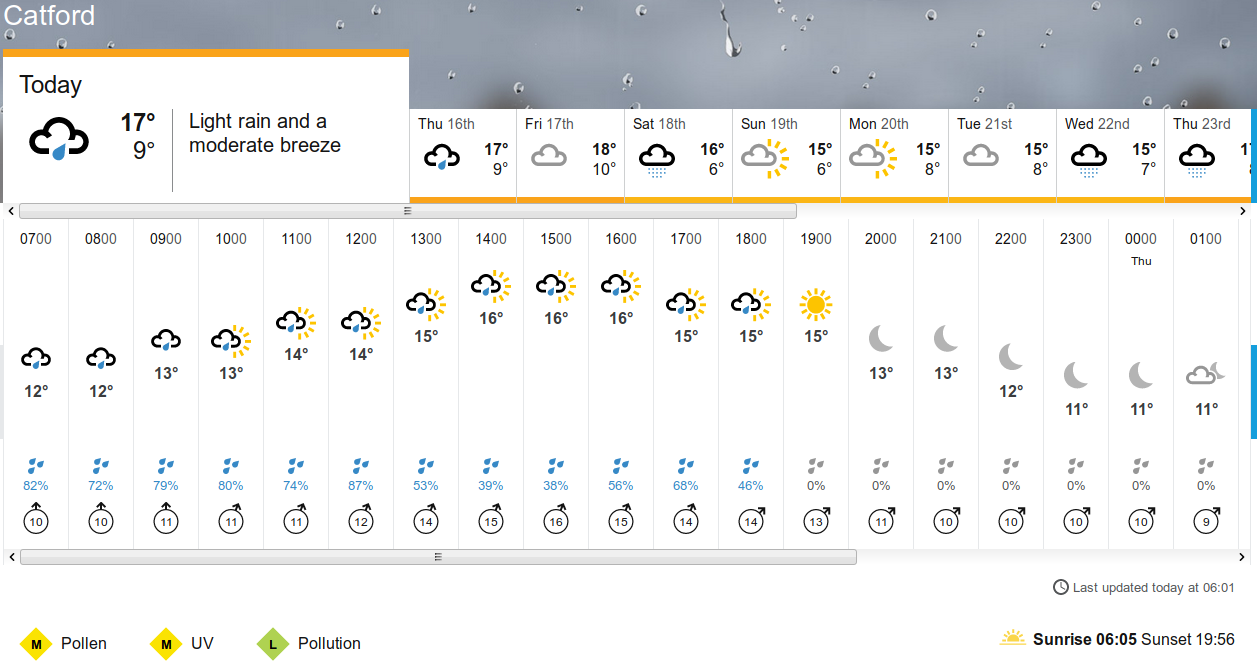 BBC_weather forecast