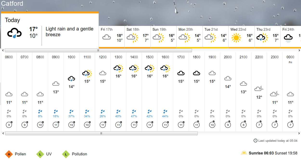 BBC_weather forecast