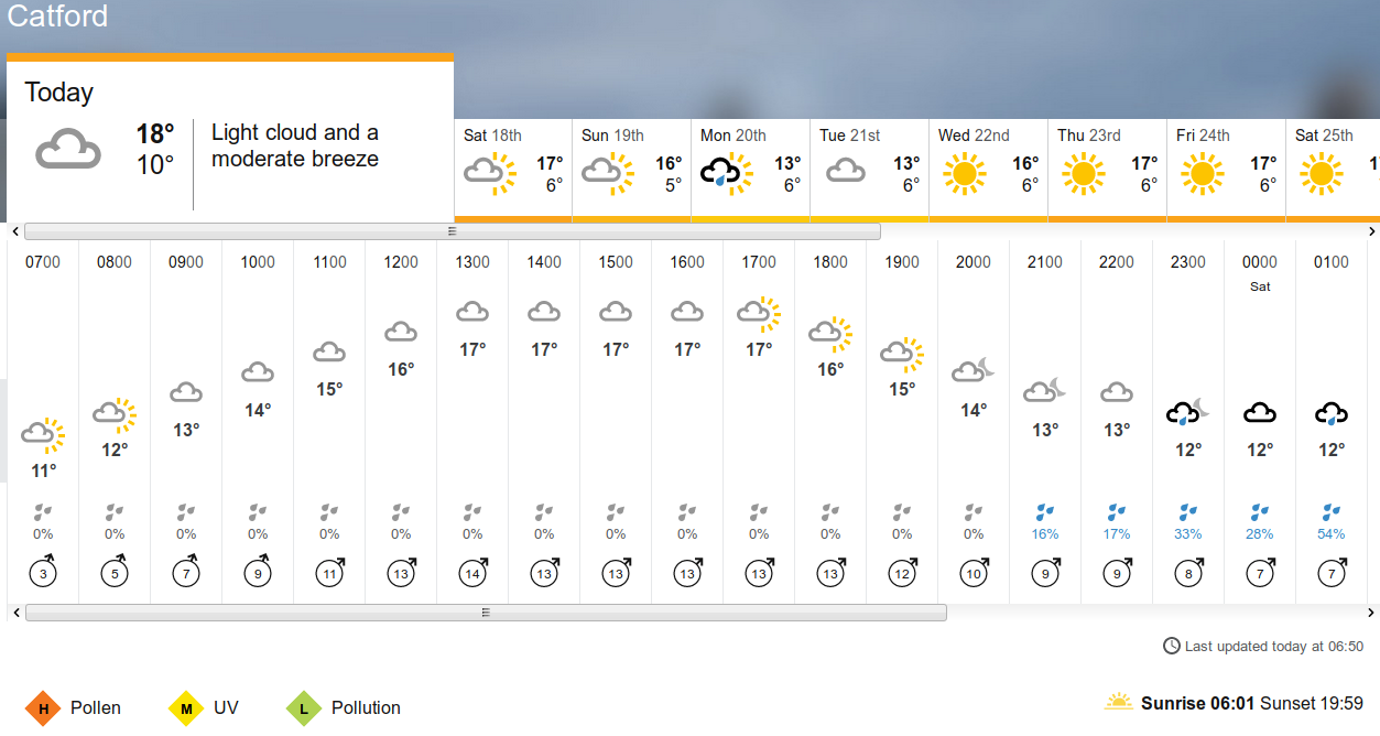 BBC_weather forecast