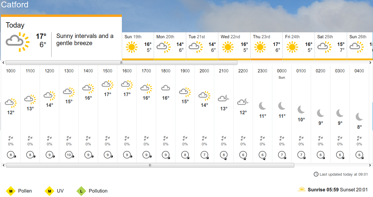 BBC_weather forecast