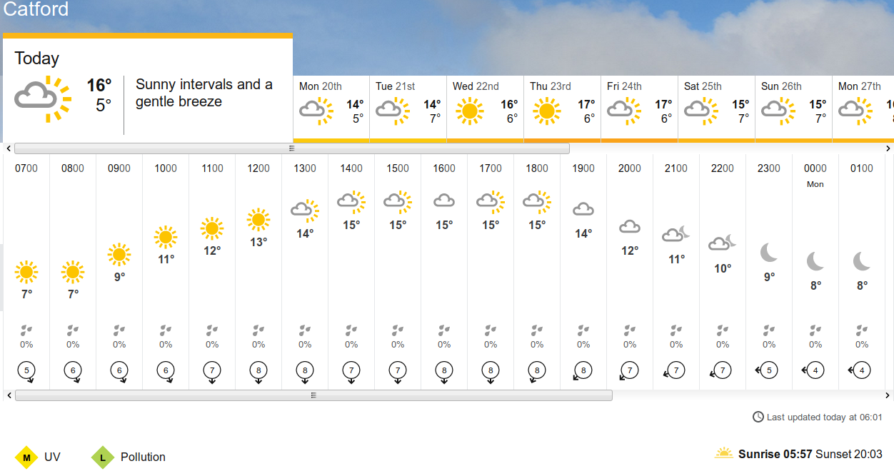 BBC_weather forecast