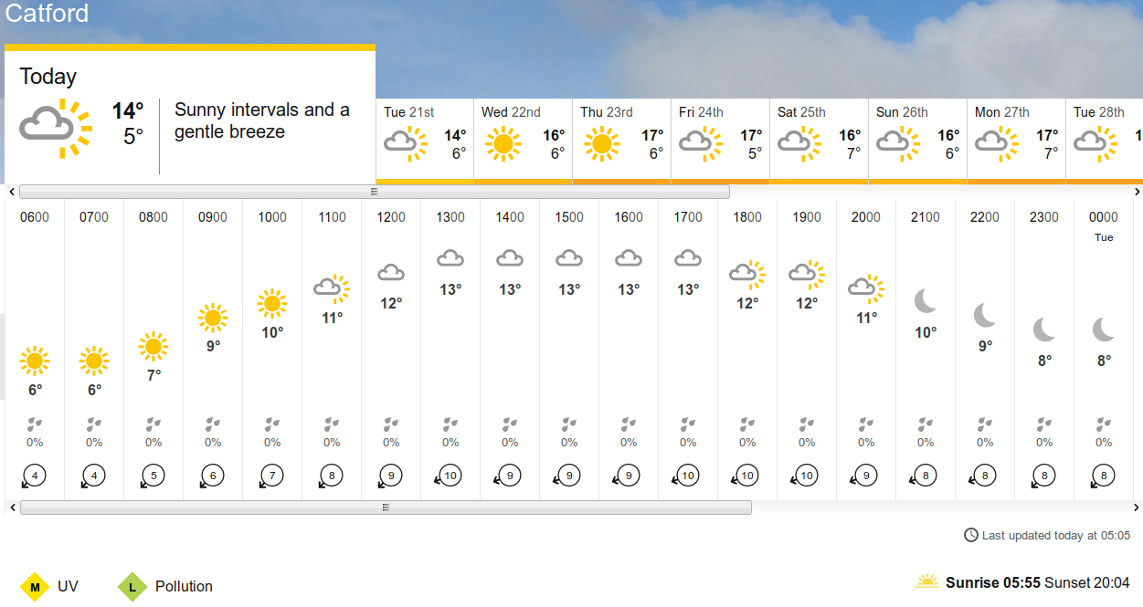 BBC_weather forecast