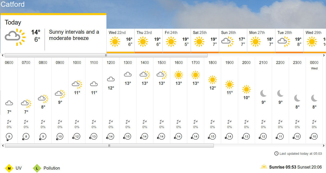 BBC_weather forecast