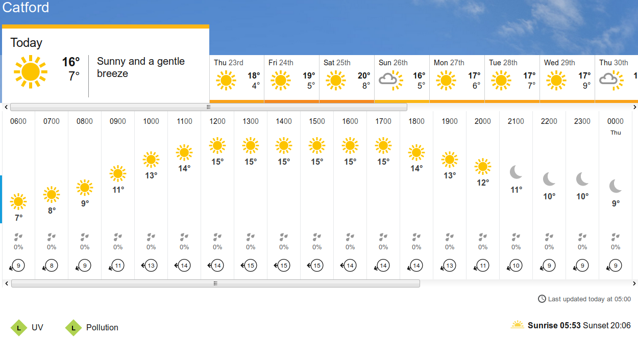 BBC_weather forecast