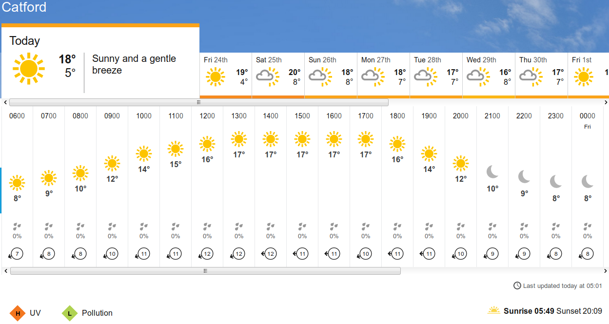 BBC_weather forecast