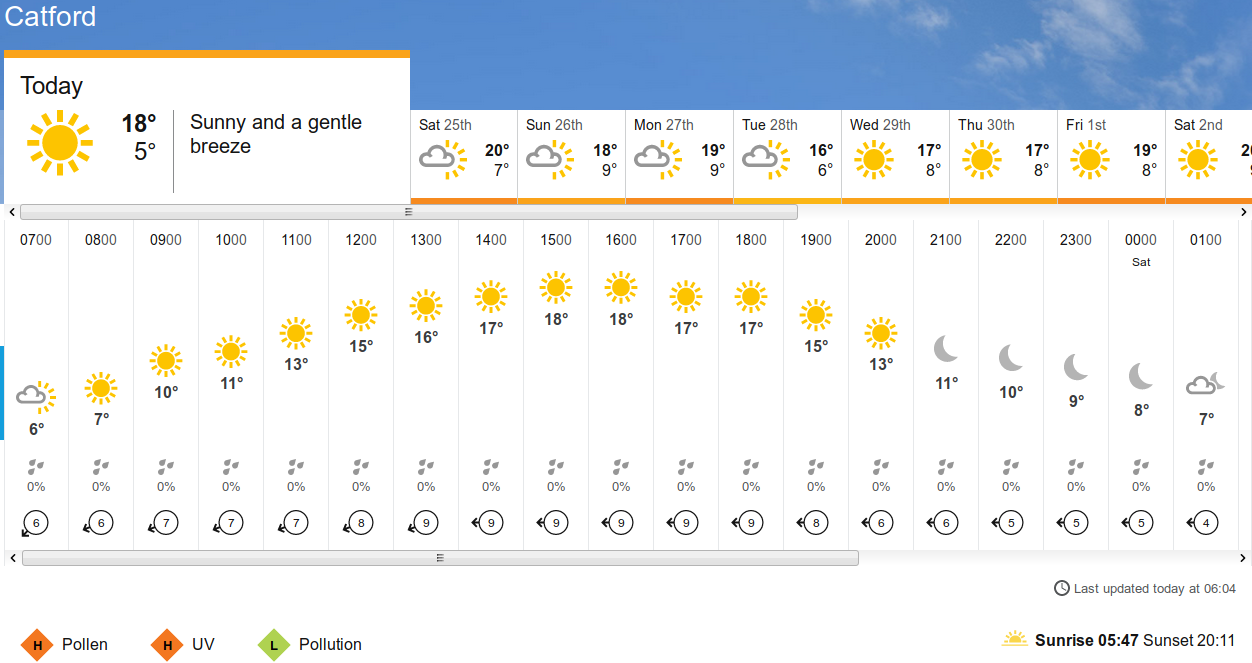 BBC_weather forecast