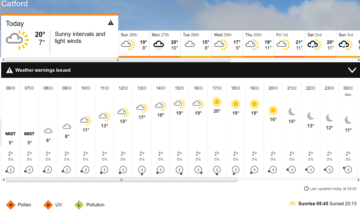 BBC_weather forecast