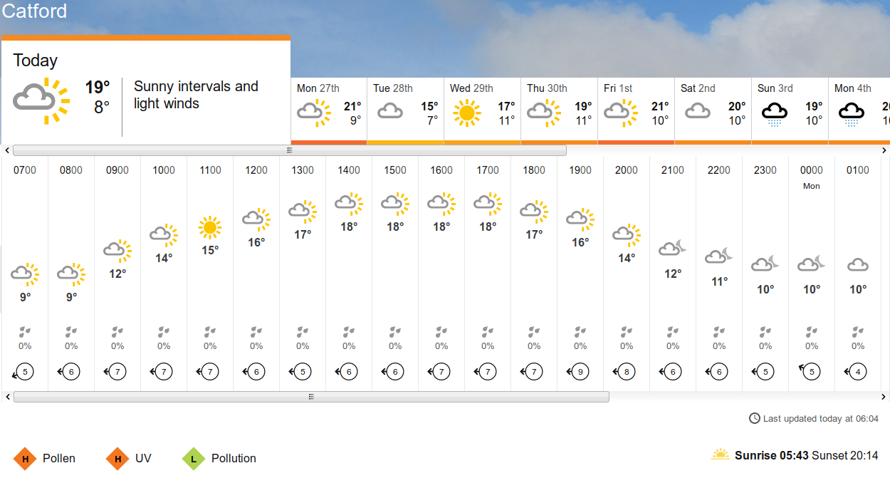 BBC_weather forecast