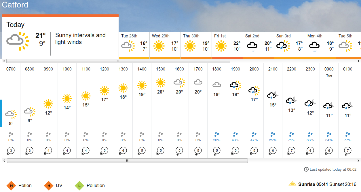 BBC_weather forecast
