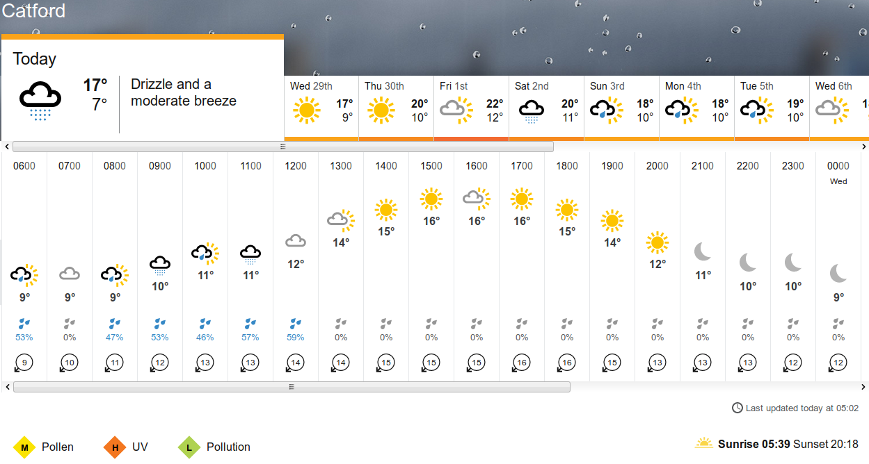 BBC_weather forecast