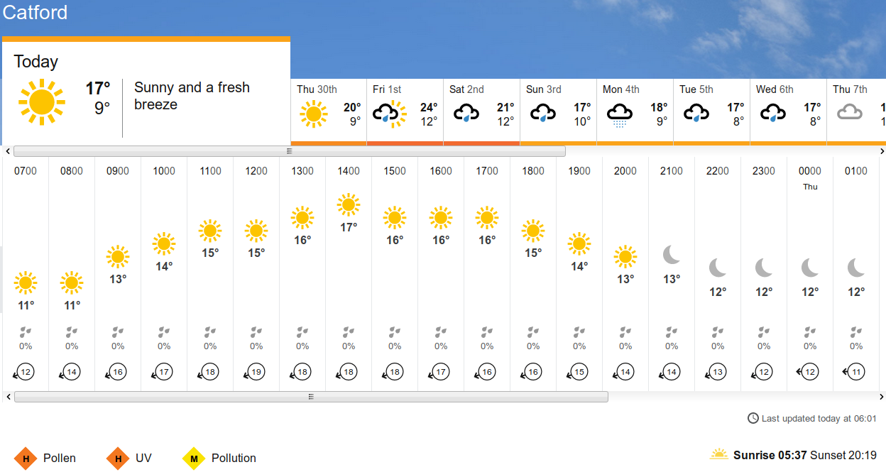 BBC_weather forecast