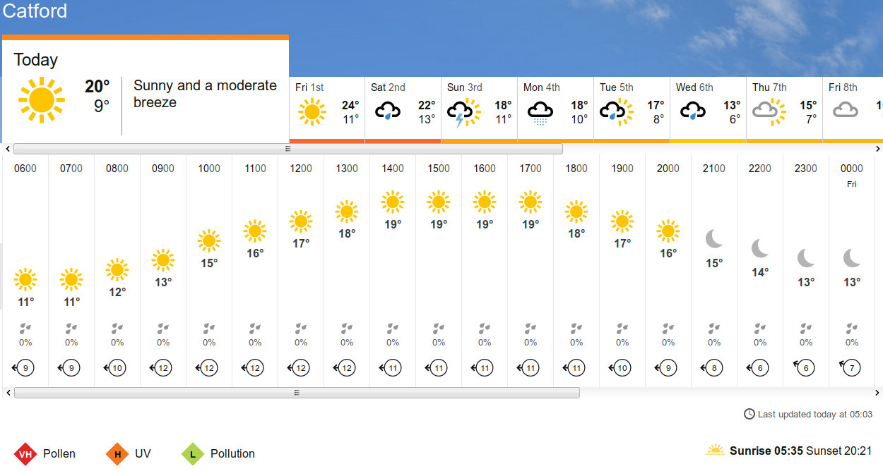 BBC_weather forecast