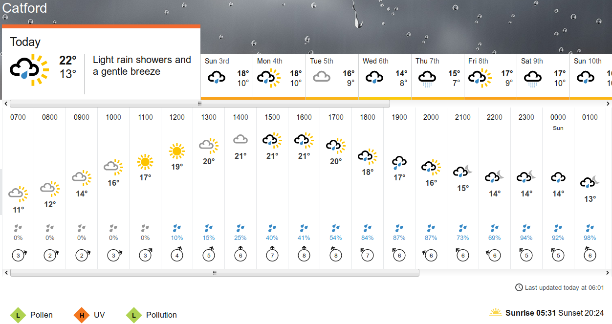 BBC_weather forecast