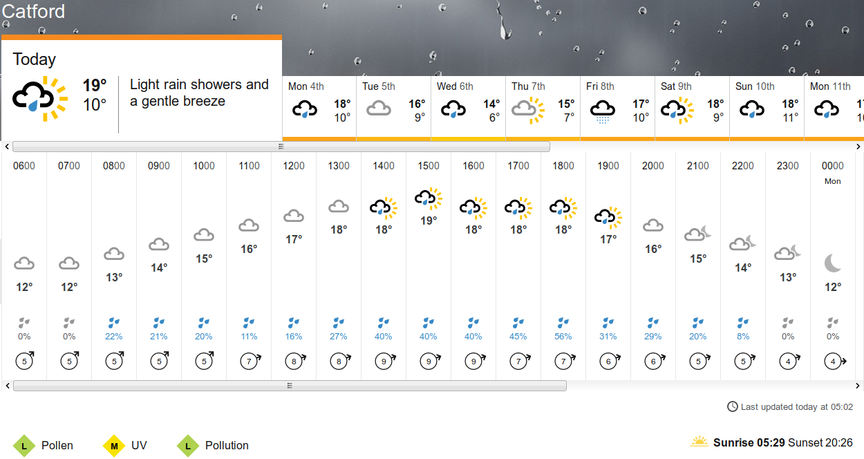 BBC_weather forecast