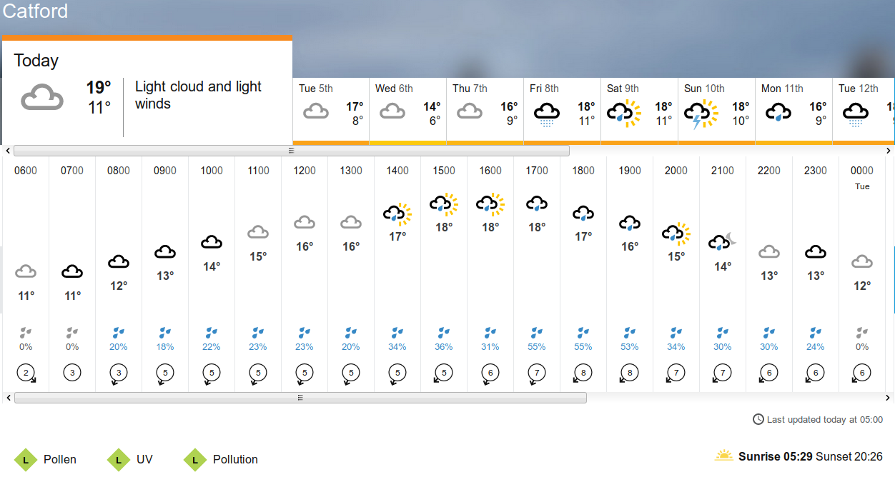 BBC_weather forecast
