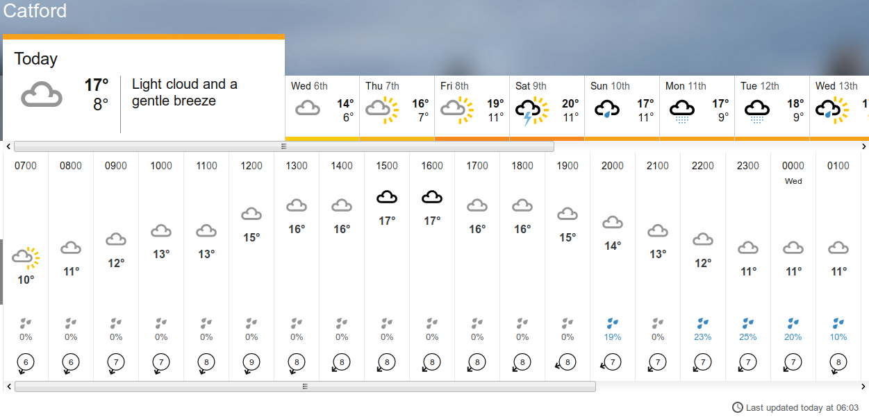 BBC_weather forecast