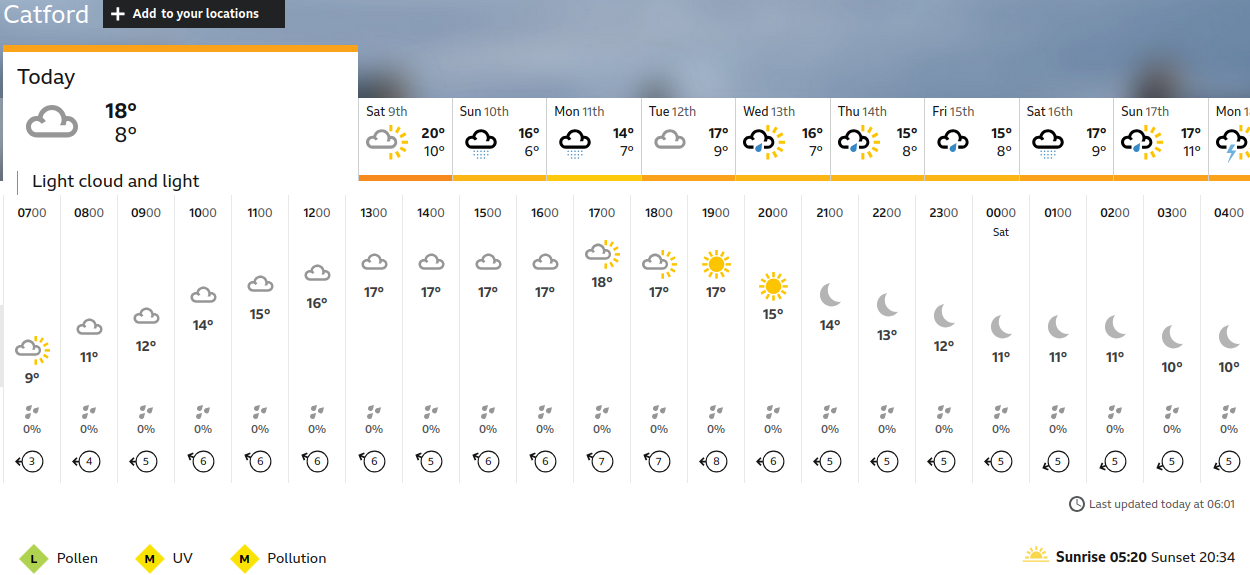 BBC_weather forecast