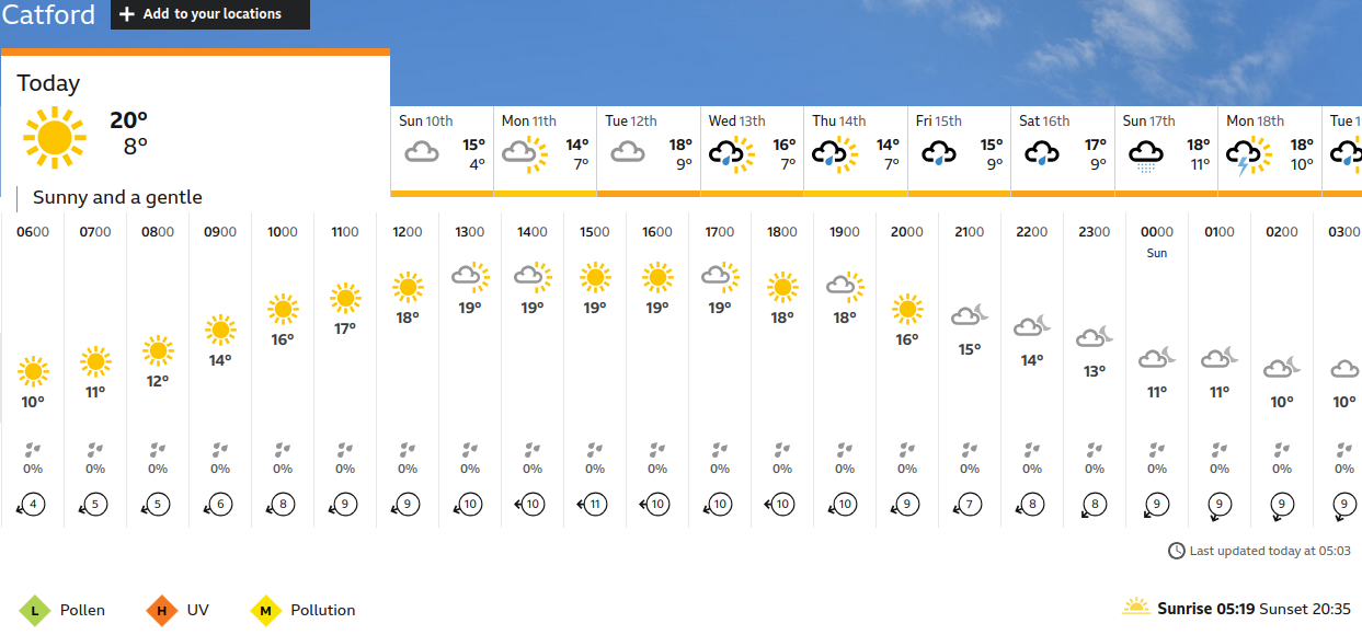 BBC_weather forecast