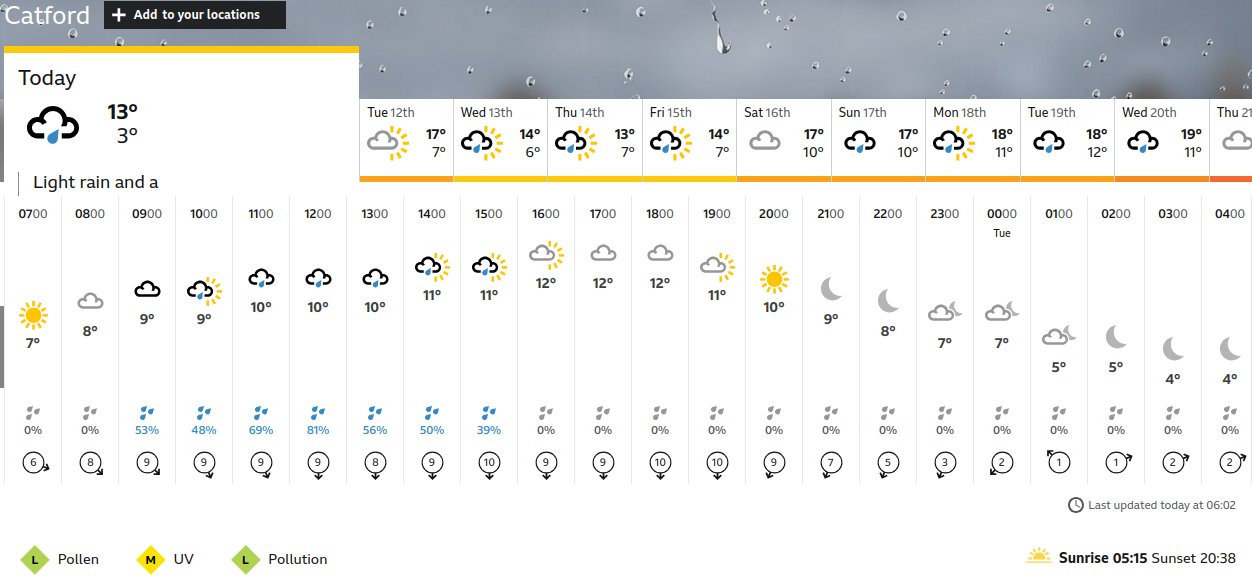 BBC_weather forecast
